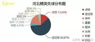 定位始终不对怎么办,定位不准的解决方法