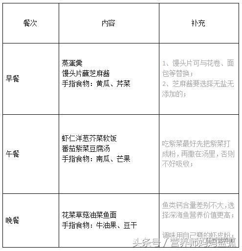 宝宝缺钙吃保健品补钙,宝宝缺钙食谱1-2岁