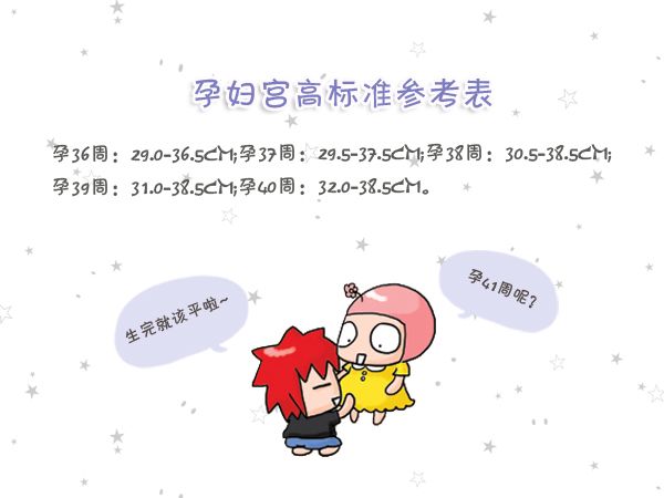 宫高腹围标准双胎,宫高腹围标准计算胎儿体重