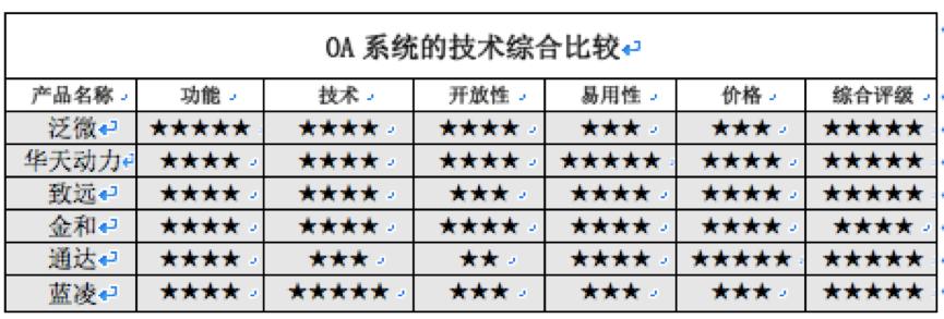 好的免费oa办公系统有哪些,oa系统办公平台