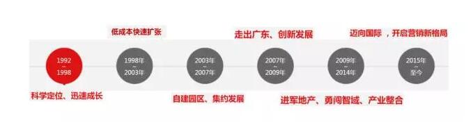瓷砖行业深度解析,卫浴陶瓷行业深度分析