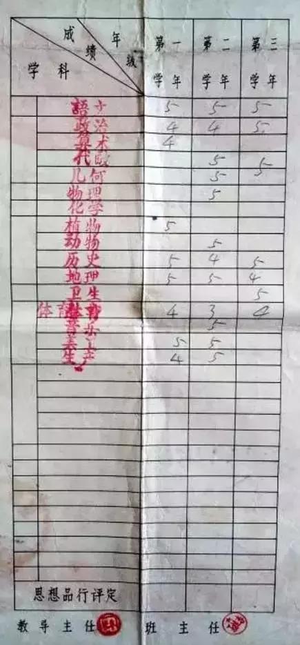 中国天眼fast天眼,放弃300倍高薪回国的人