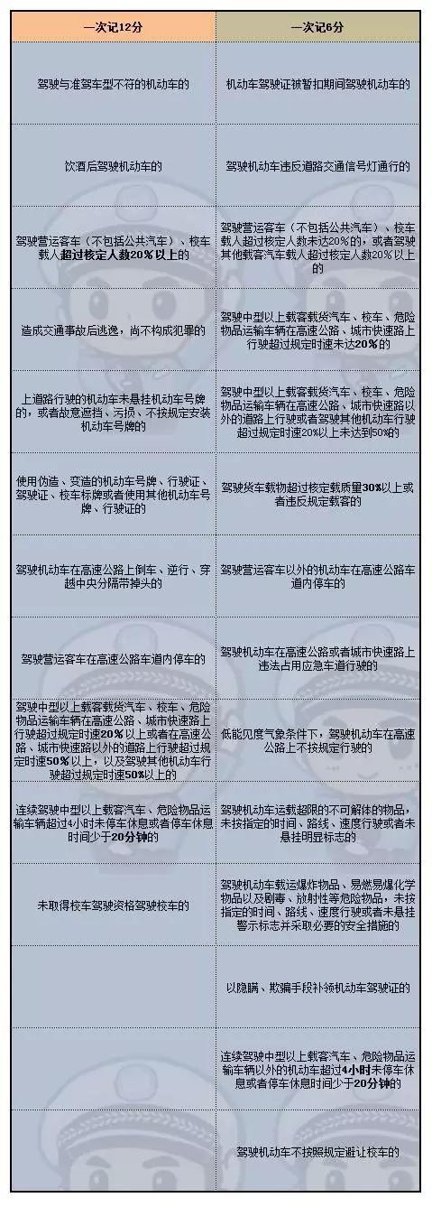 新交规4月将实施罚款多少,新交规4月将实施闯红灯扣几分