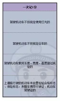 新交规4月将实施罚款多少,新交规4月将实施闯红灯扣几分