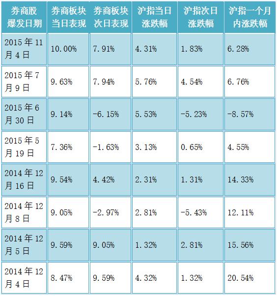 大数据股票涨,大数据知道股票走与留吗