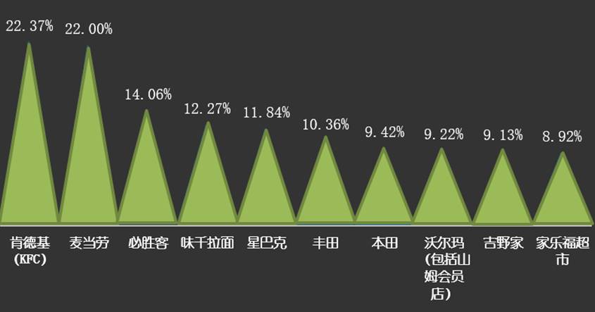 2017年国产品牌好感度黑榜top10,品牌黑榜和红榜