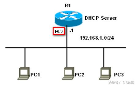 思科dhcp自动获取ip地址,思科dhcp排除多个ip地址