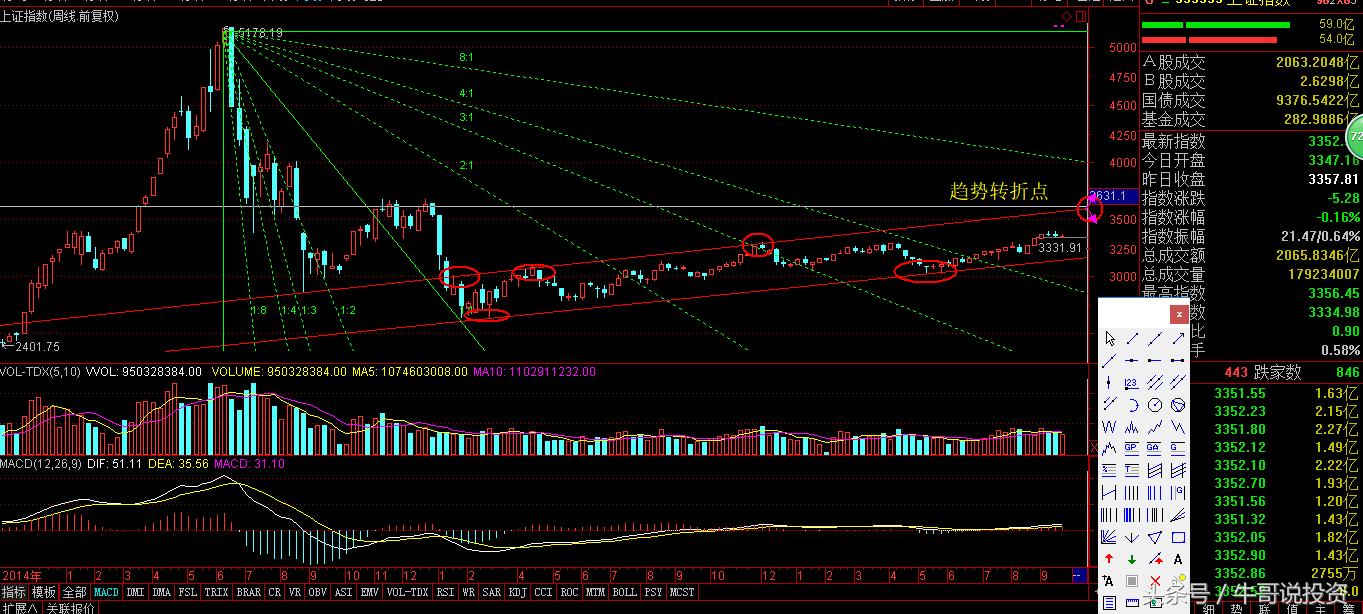 股市分析及热点追踪8月12日,一周市场热点及重点板块个股表现