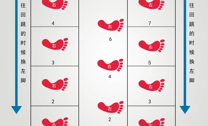 青少年体能灵敏训练,青少年如何提高体能训练