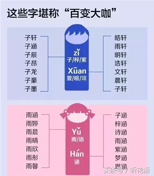 花的别称一个字,给孩子取一个寓意很健康的名字
