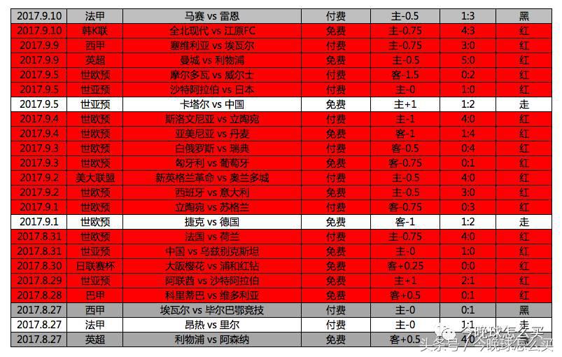布莱顿vs阿森纳结果,英格兰超级联赛南安普顿vs狼队