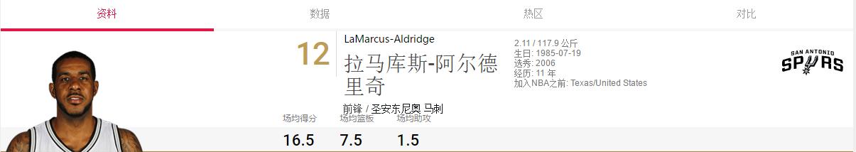 圣安东尼奥马刺队2016赛程,圣安东尼奥马刺队2005