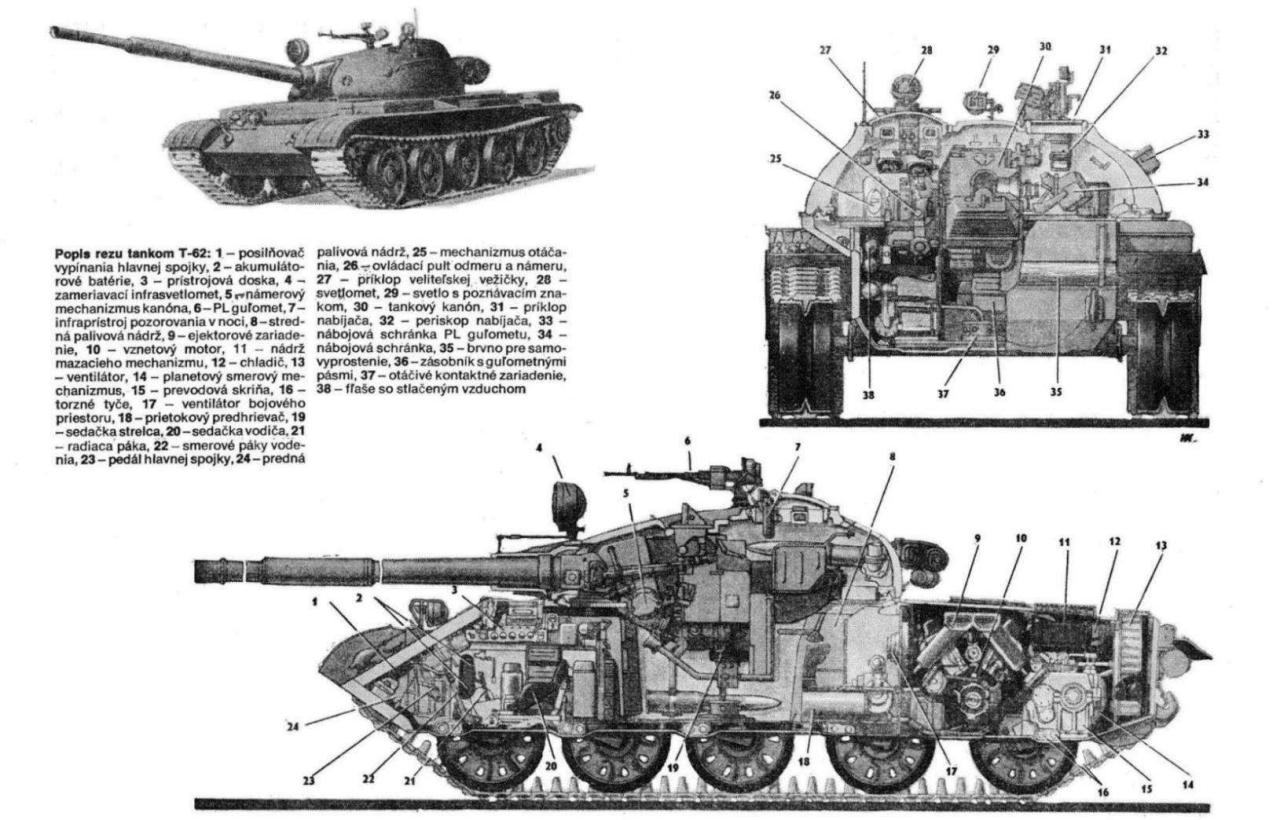苏联坦克t62,苏联的t62坦克是如何被缴获的
