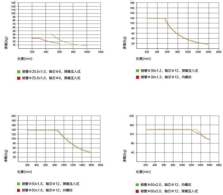 动力滚筒输送线厂家,无动力旋转滚筒输送线