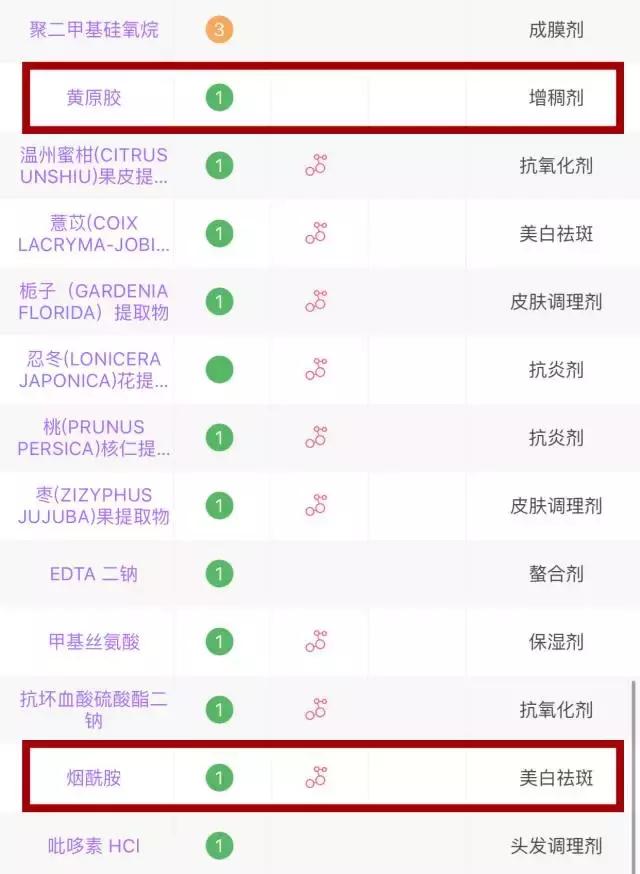 继续用这些,你的脸一定会变得很惨~