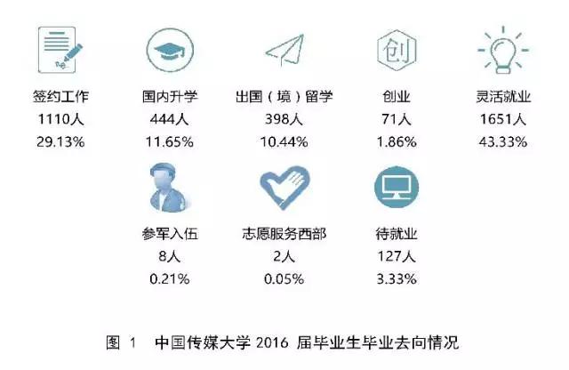 每天一所大学丨NO.6中国传媒大学