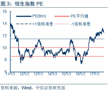 港股有多离谱,港股收费太贵