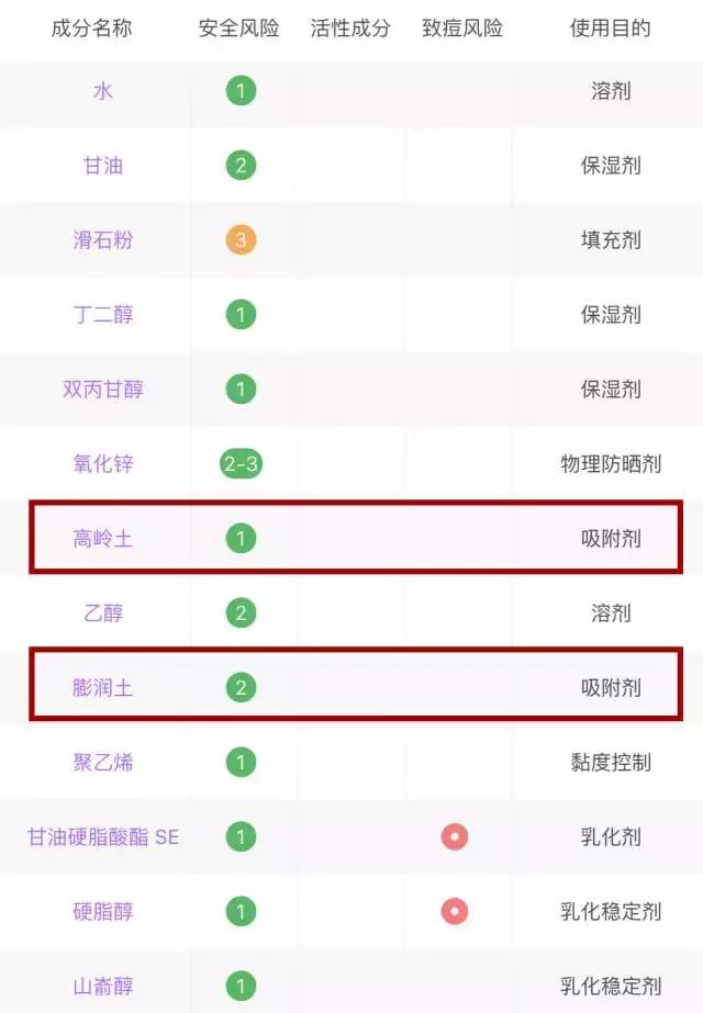 继续用这些,你的脸一定会变得很惨~