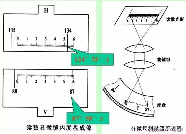 光学经纬仪使用方法全过程,光学经纬仪构造作用