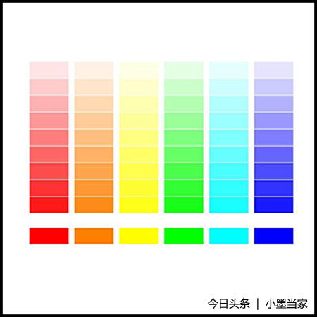 掌握色彩基本原理,色彩种类和基本特性