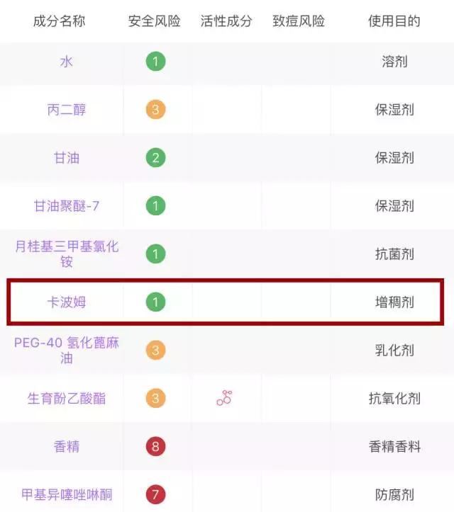 继续用这些,你的脸一定会变得很惨~