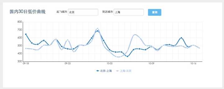 十一假期购票攻略,国庆节飞机票攻略大全