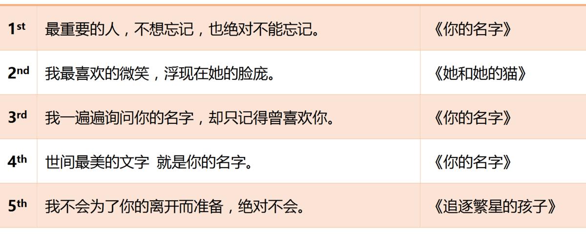 你知道樱花飘落的速度吗日语,你知道樱花飘落的速度吗