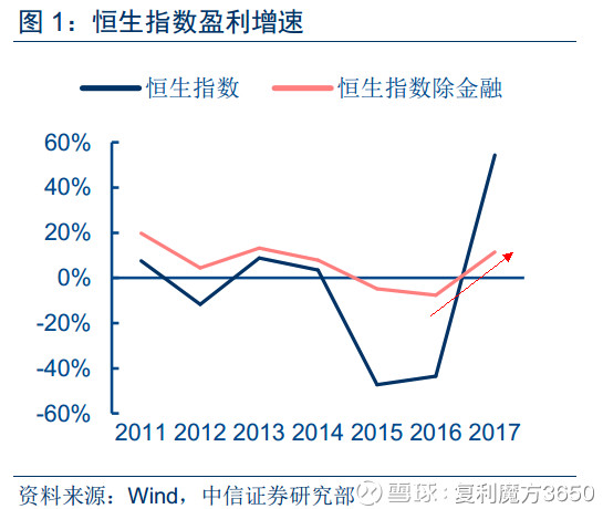 港股价格低回报高吗,港股便宜吗