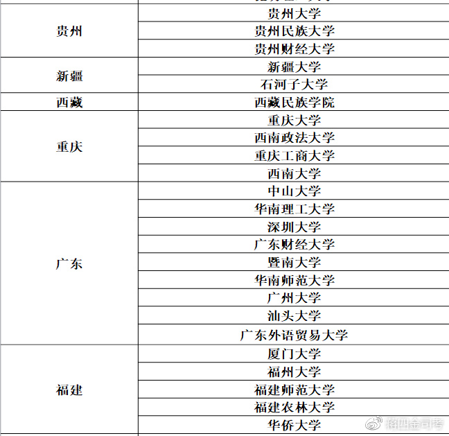 法学考研一天时间规划,法学考研科目时间安排