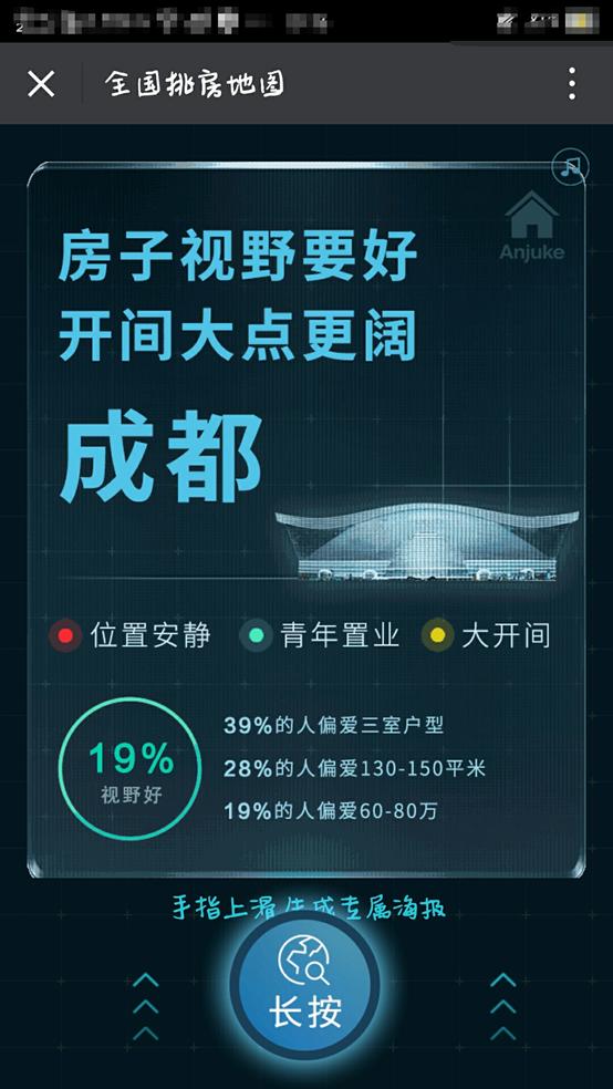 一张图告诉你房子是否值得买,一张图告诉你选房