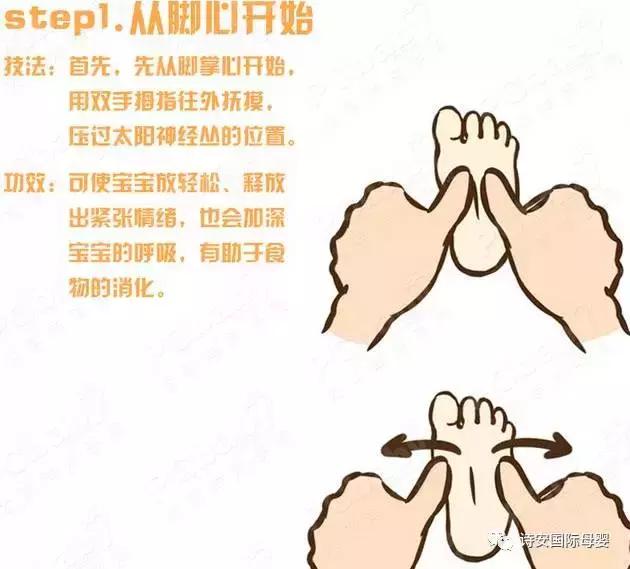 小儿推拿常用足部反射区,小儿足部推拿调脾胃