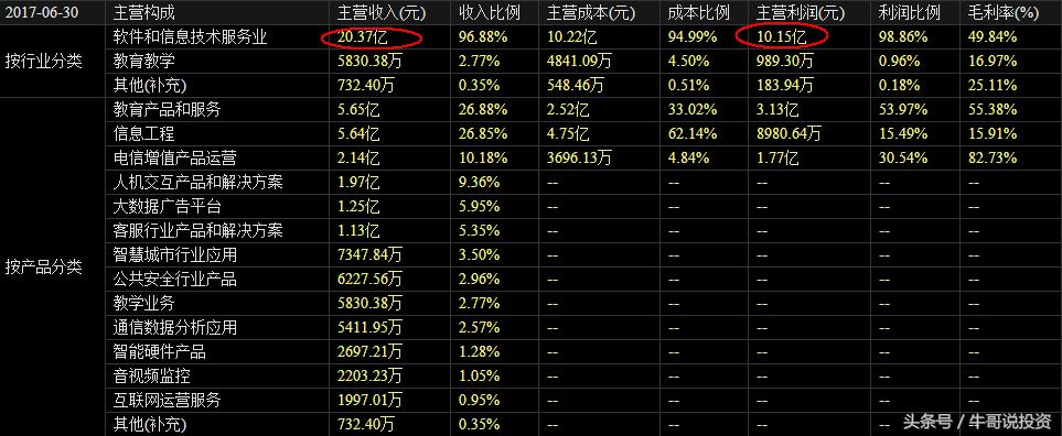 早盘9.25选股如何快速买进,强势股回调买入最佳位置