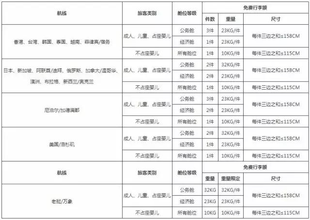 国际航空公司行李要求英文版,国际航空行李物品规定
