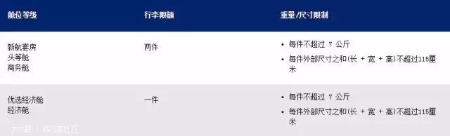 各航空公司国际航班行李规定,国际航空行李规定最新