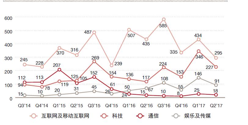 tmt行业详细介绍,tmt是什么意思通俗易懂