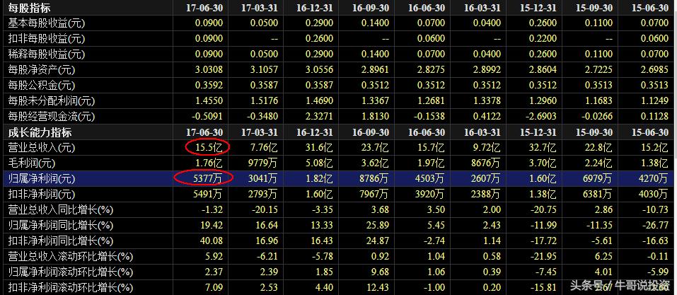早盘9.25选股如何快速买进,强势股回调买入最佳位置