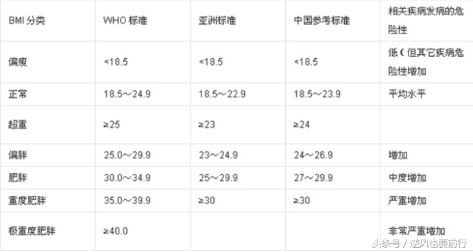 血脂高不高看这6处的表现,血脂高不高看哪几项指标