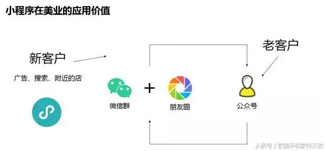 北京美业小程序运营方案,美业门店小程序怎么开通