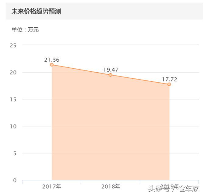 奥迪a4l2019款45tfsiquattro,奥迪a4l2022款45tfsiquattro