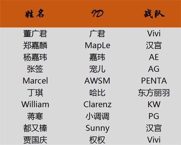 cfpl全明星周末赛时间,cfpl精彩活动