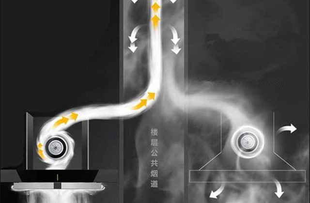 厨房做饭到处都是油怎么清理,厨房一年没用怎么都是油