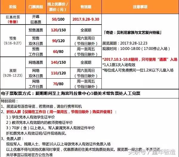 值得带孩子去看的画展,全球最值得看的20个展览