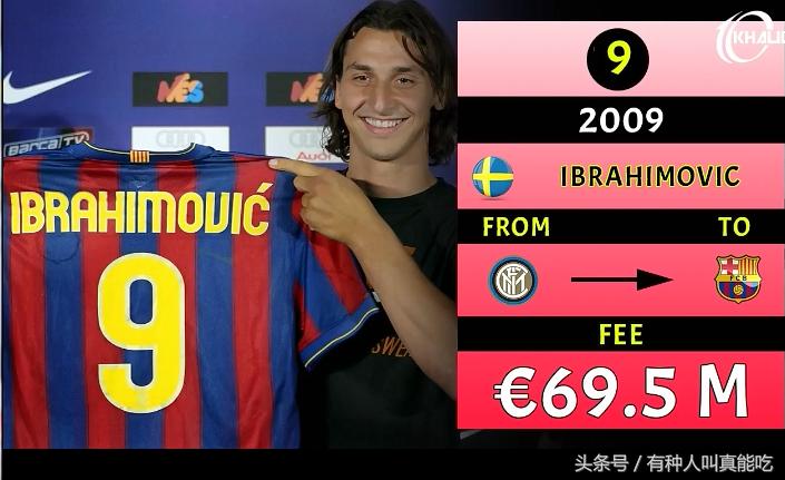 足球历史转会费最高的是谁,世界十大足球转会纪录