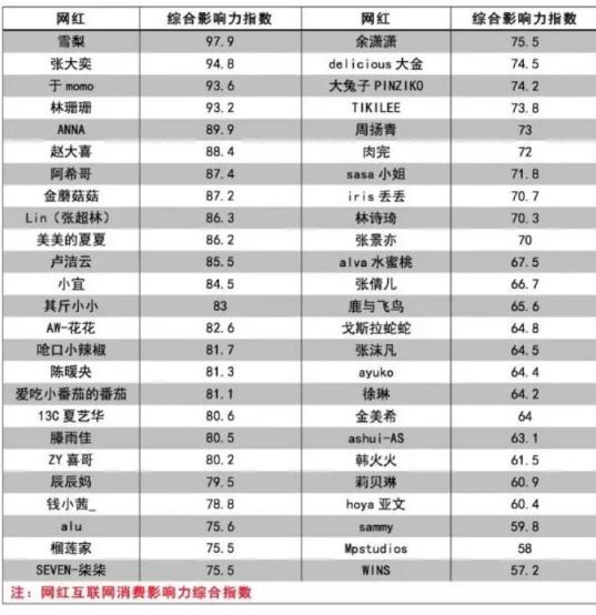 到底有多少网红去了上海时装周,参加过巴黎时装周的网红