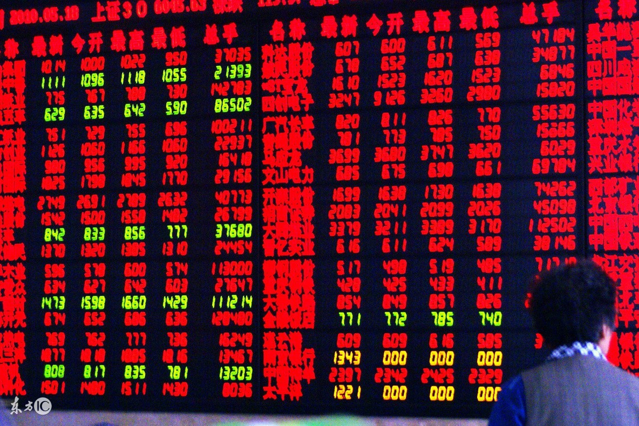 股票业务知识问答,股市里的问答