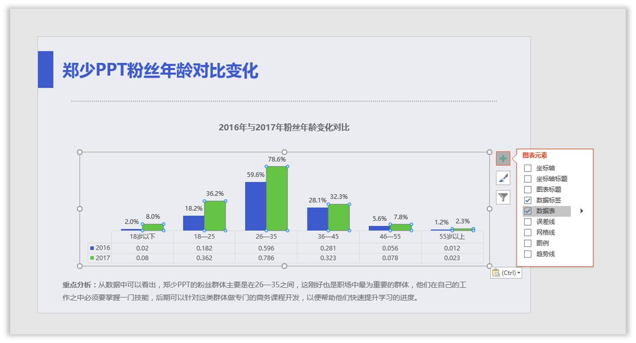 如何将ppt中的柱形图表做出高级感,如何将ppt中的图表做成图片