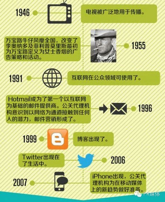 如何入行pr教程,pr新媒体教程