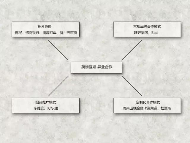 手机游戏异业合作 (精品手游发展前景如何)