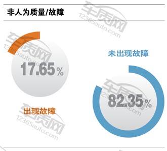 百名车主评新车,百名车主评观致3