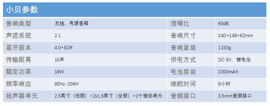 幻响小贝怎么拆开,炫酷音箱拆解